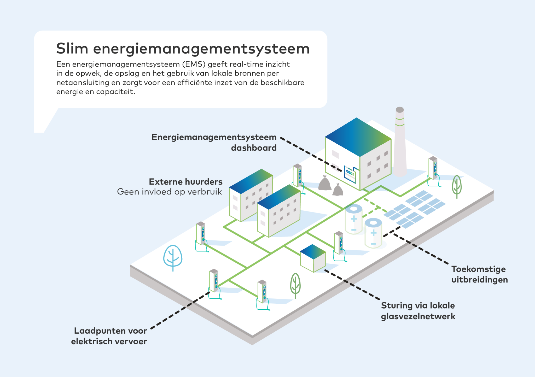 Geïllustreerde weergave van de situatie op het terrein van afvalverwerker Afvalzorg.